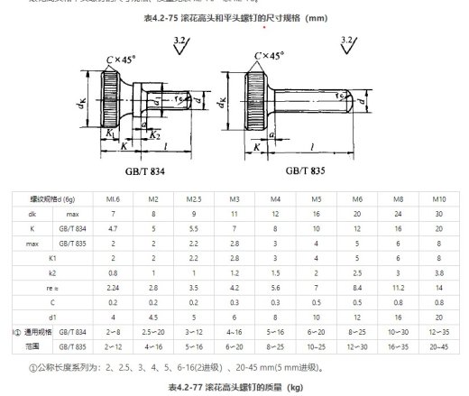 GB834-1988 滚花高头螺钉缩略图